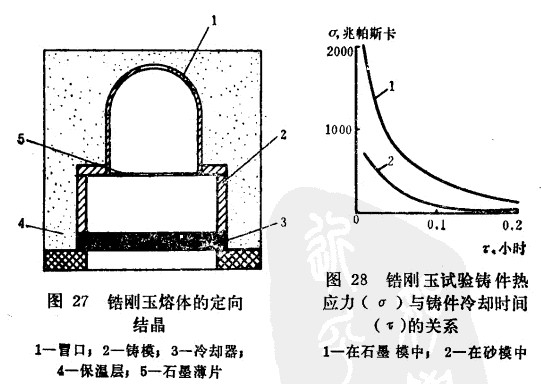 电熔锆刚玉乐玩浇铸和退火中产生的缺陷以及克服的方法