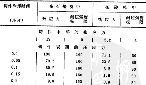 电熔锆刚玉乐玩浇铸和退火中产生的缺陷以及克服的方法
